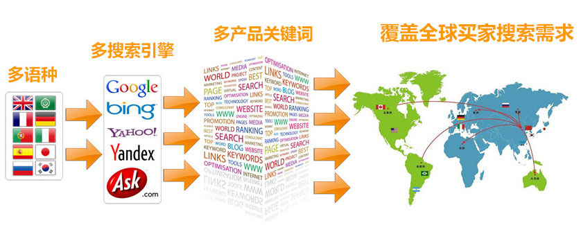 潮州谷歌SEO优化  第3张