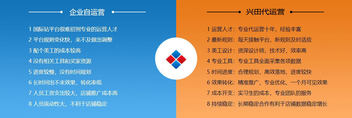 潮州阿里国际站代运营  第2张