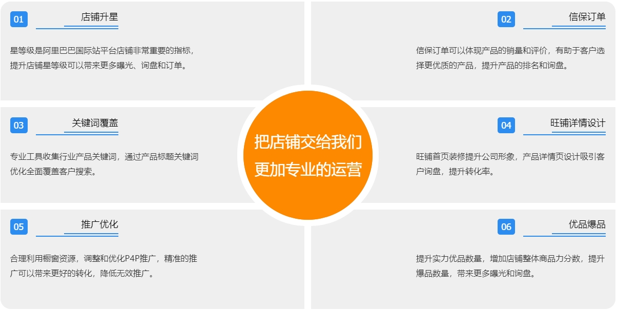 潮州阿里国际站代运营  第3张