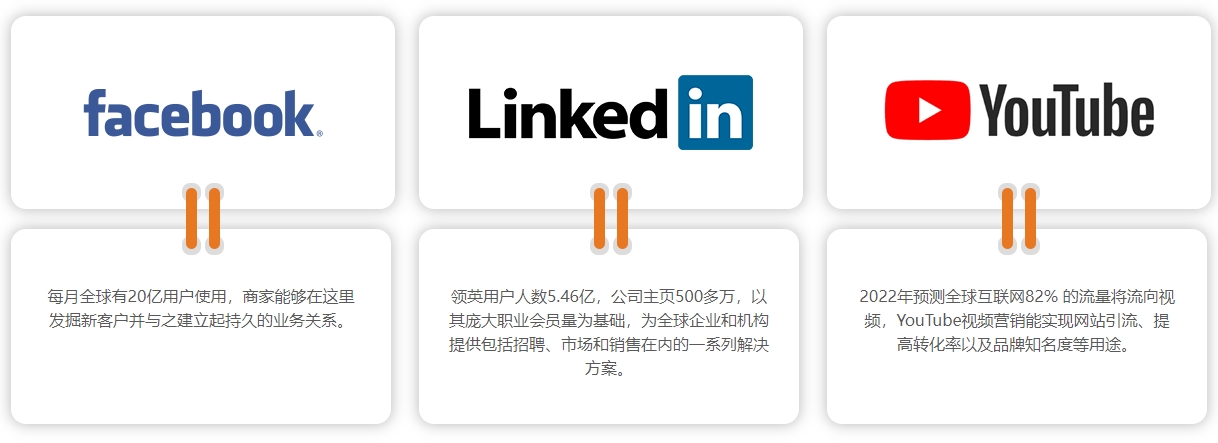 潮州海外社交媒体营销  第4张